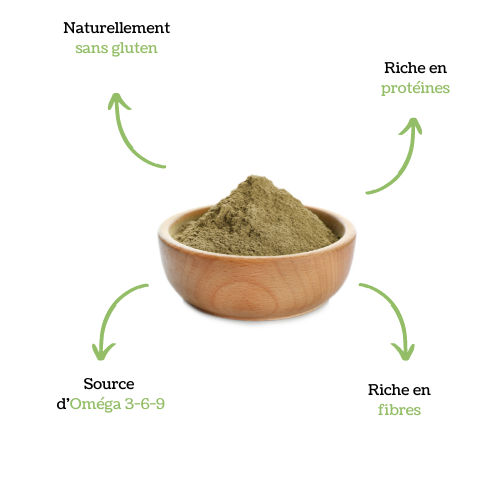 Farine de Chanvre Bio, 250g, Chanvr'eel